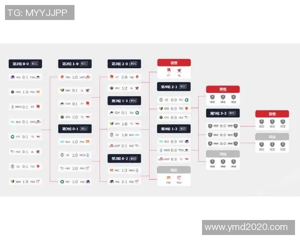 王者荣耀最新节奏排行榜揭晓BLG战队荣登第九名引发热议